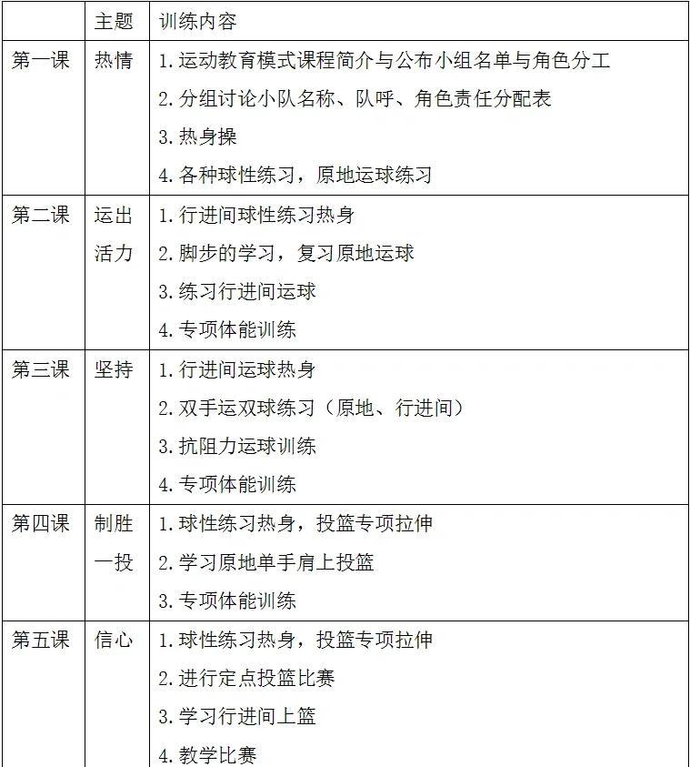 篮球年度训练计划安排表
